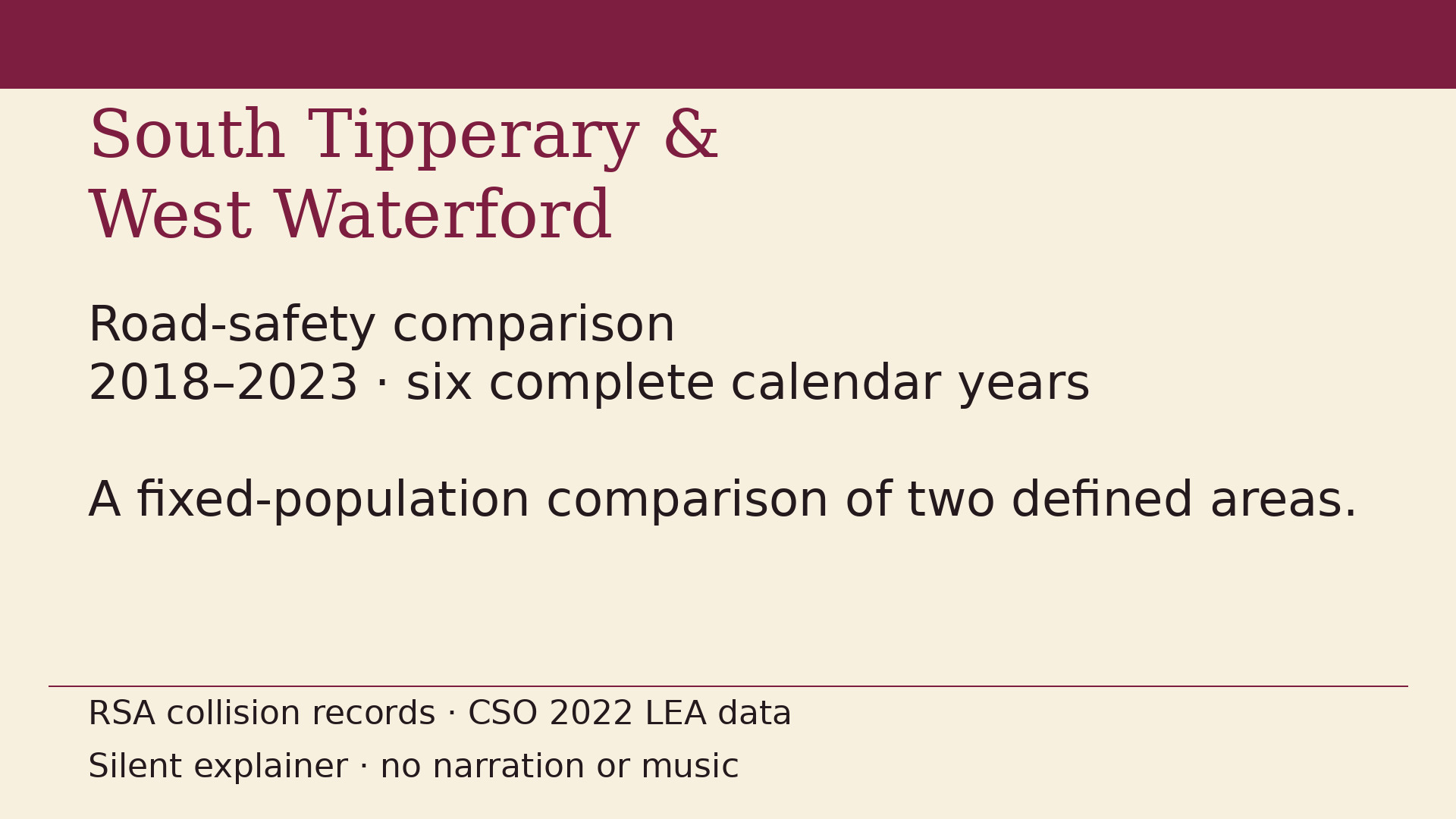 South Tipperary and West Waterford road-safety comparison, 2018–2023